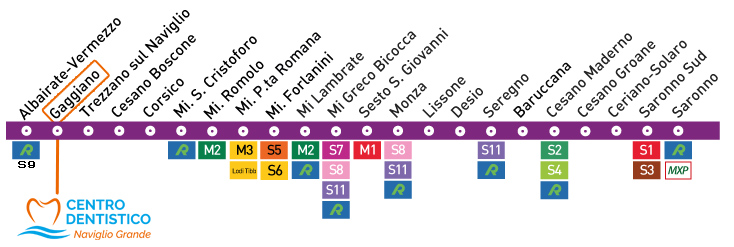 linea s9 passante ferroviario milano